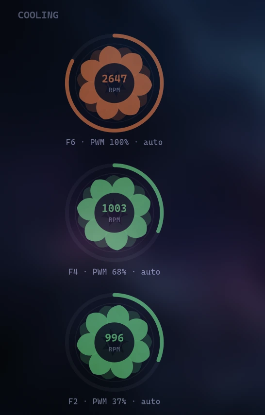 Close-up of OVERDRIVE spinning fan RPM gauges
