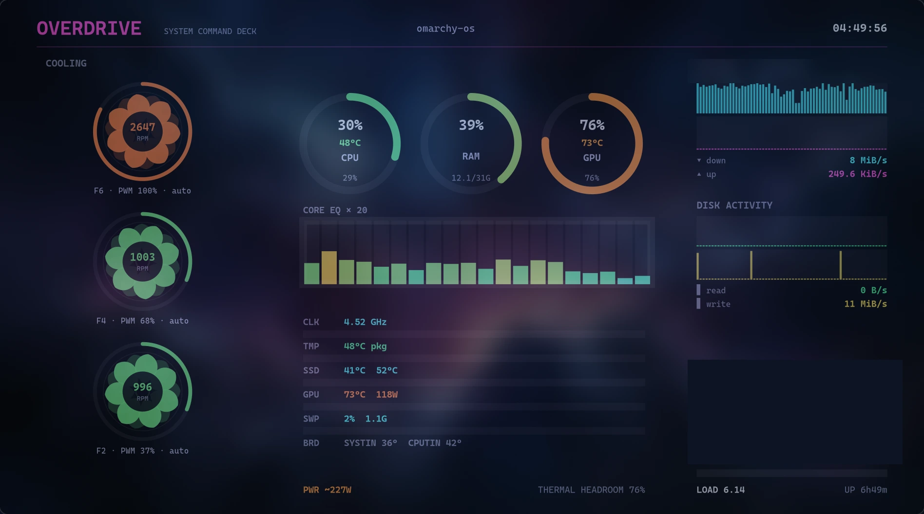 OVERDRIVE system command deck showing CPU cores, GPU, fan gauges, thermals, network and disk activity